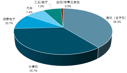 2018-2024年中国互联网 半导体行业发展格局与投资风险研究分析报告